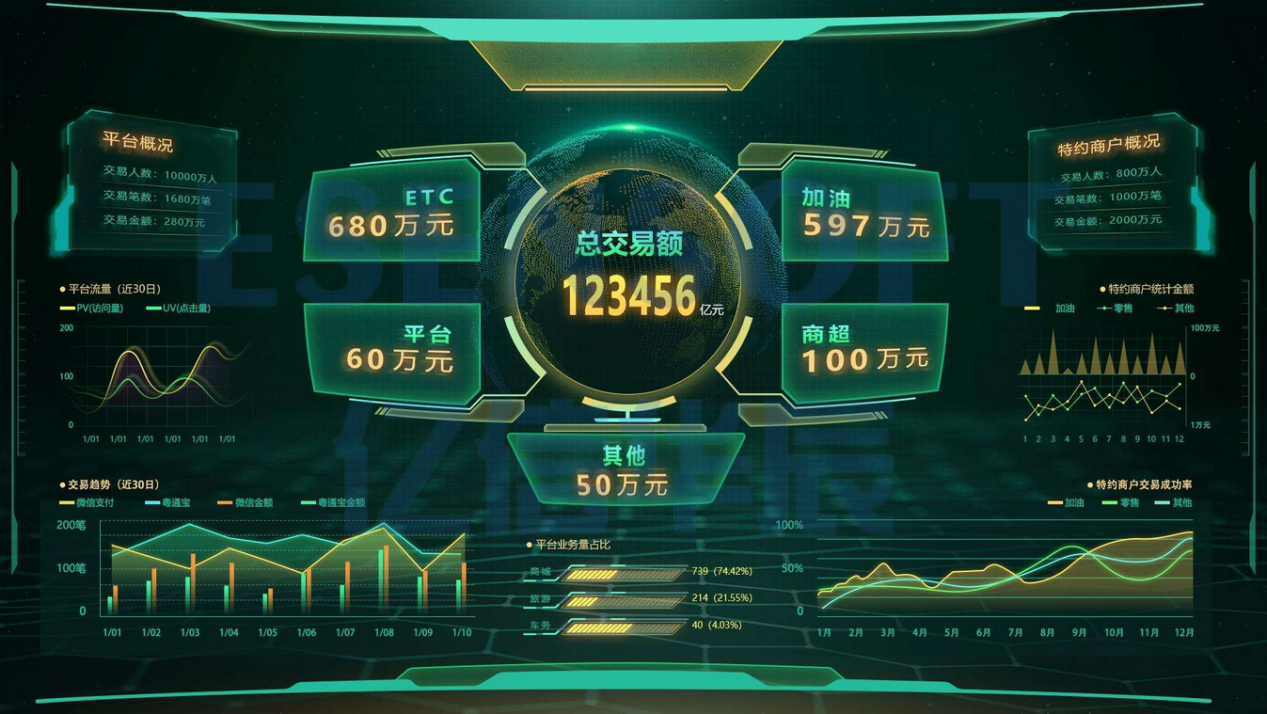 BI系統出了接入數據實現自動分析之外，還有哪些厲害的功能？