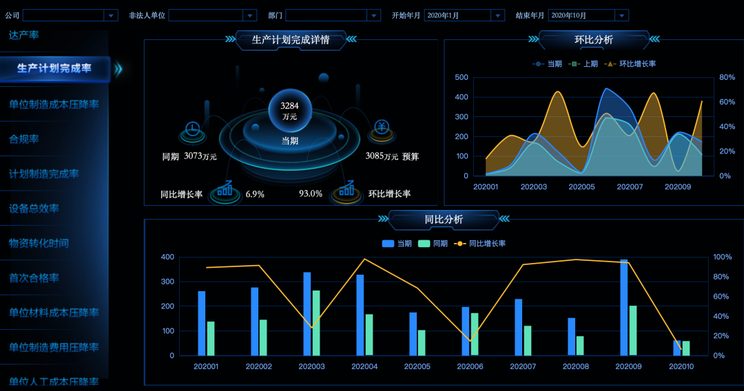 2021餐飲行業，如何利用數據分析帶來利潤暴增？