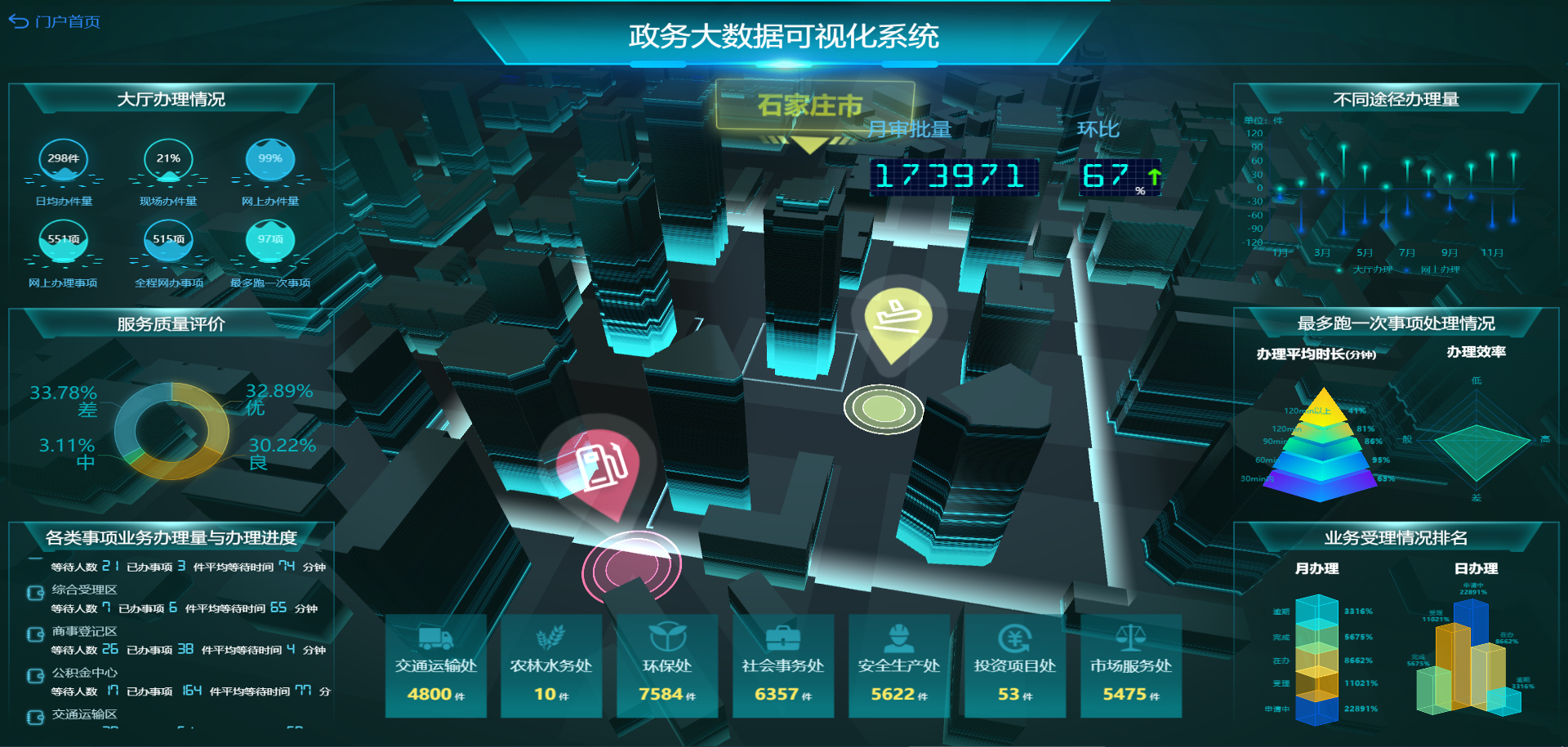 2021 BI系統如何選型？主要看這7點