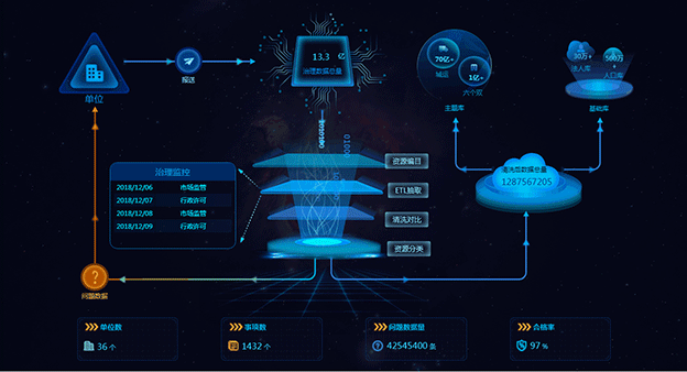 BI商業(yè)智能軟件的13點(diǎn)價(jià)值