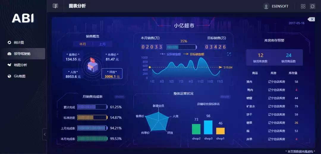 大數據與數據分析的關聯，主要應用在哪些領域？