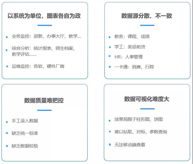 海量校園數據資產如何深度利用？這個高校搭建校情綜合分析平臺