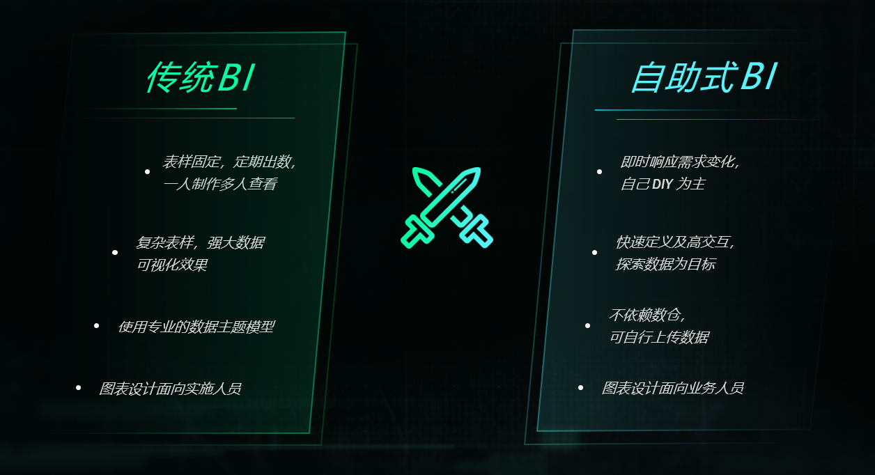 自助BI分析工具和BI工具的區(qū)別是什么？